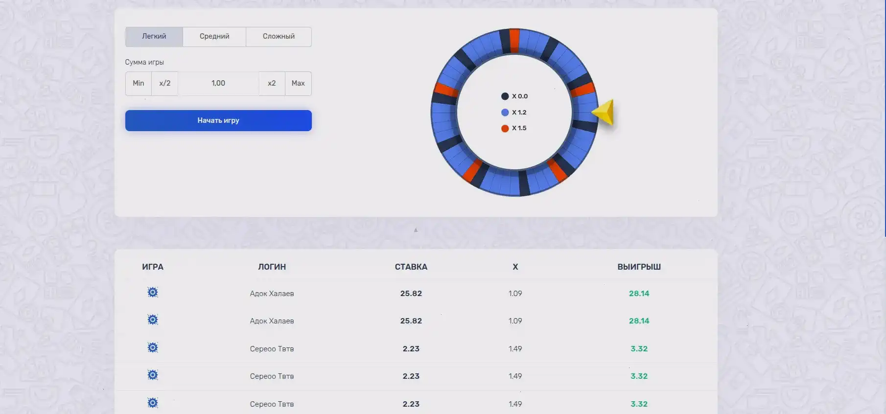 Лицензия и безопасность платформы Он Икс